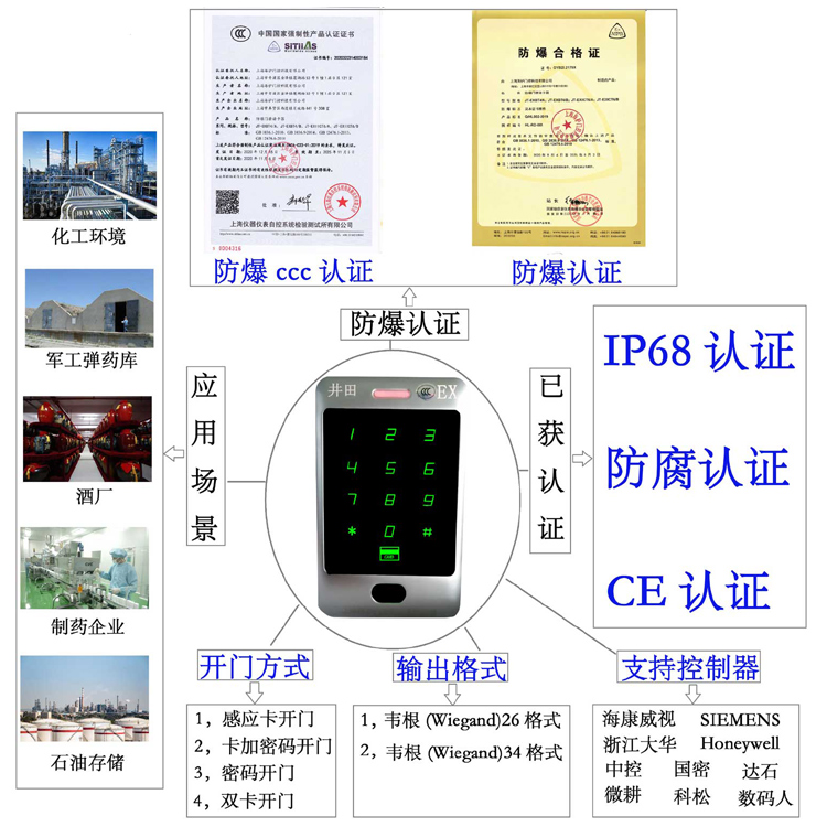 大鸡巴操骚逼视频防爆门禁系统的防爆门禁刷卡器的选材要点